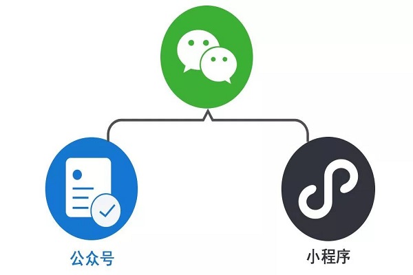 小程序日常運營需要做什么？