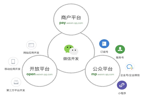 企業(yè)如何注冊一個屬于自己的微信小程序？